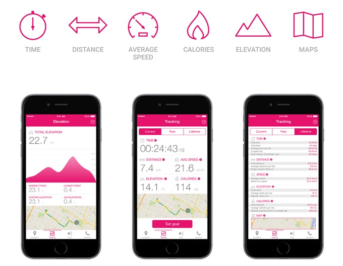 Gadget: SmartHalo Tracker