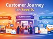 Illustration der Customer Journey bei Events mit Phasen Pre Event, During Event und Post Event.