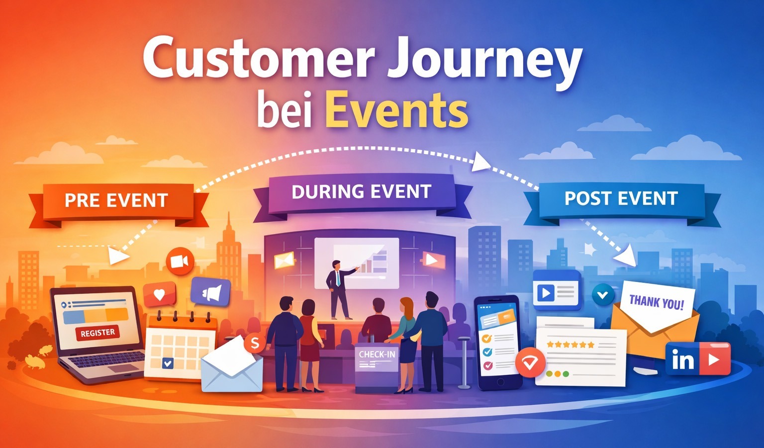 Illustration der Customer Journey bei Events mit Phasen Pre Event, During Event und Post Event.